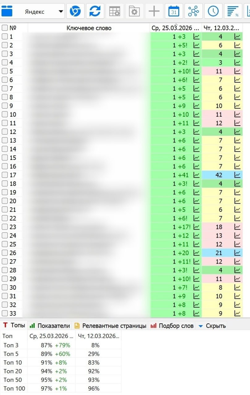 Мониторинг позиций — юридические услуги